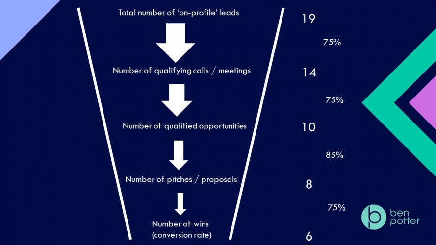 sales funnel