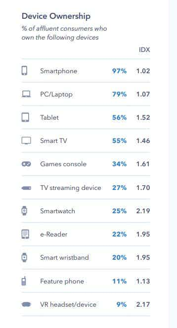 GlobalWebIndex stats