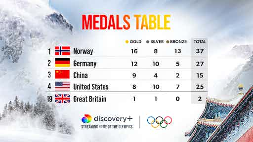 warner bros discovery crm - olympics medal table personalised for recipient country