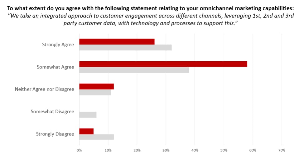 omnichannel-marketing