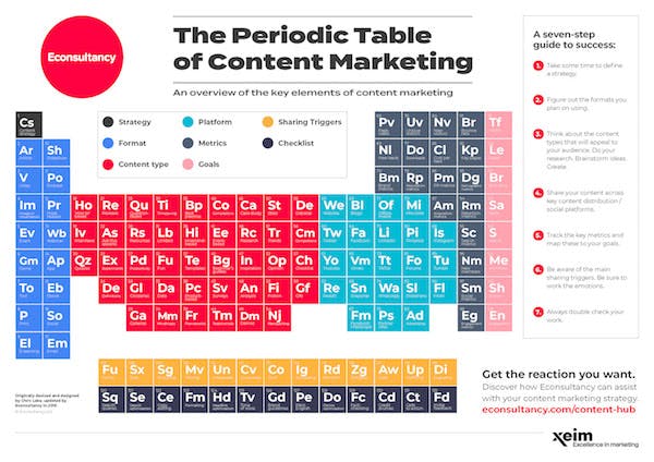 Periodic-Table-of-Content-Marketing-600px