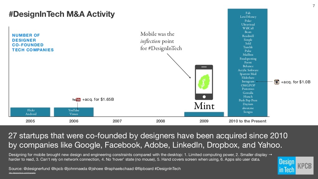 slide from design in tech