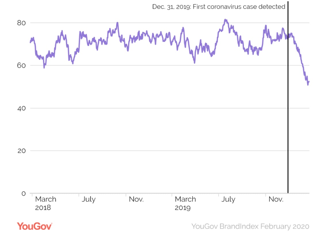 YouGov Corona beer purchase intent