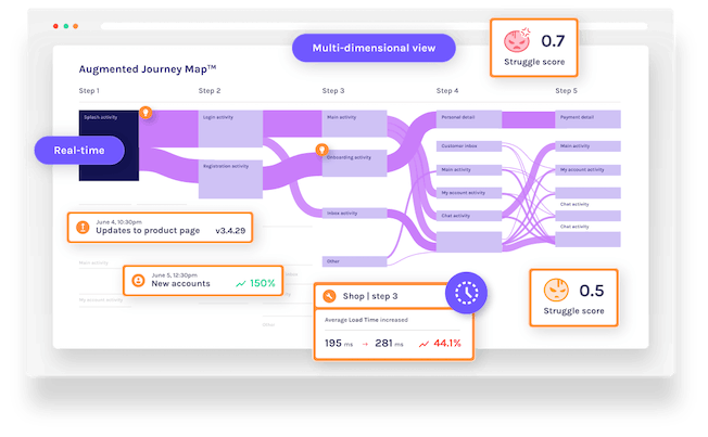 GlassBox augmented journey map