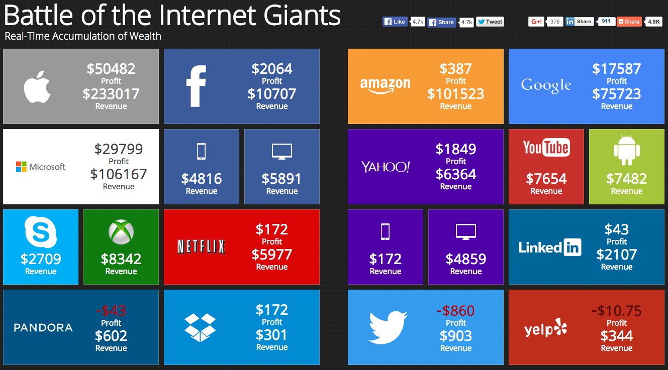 battle of the internet giants